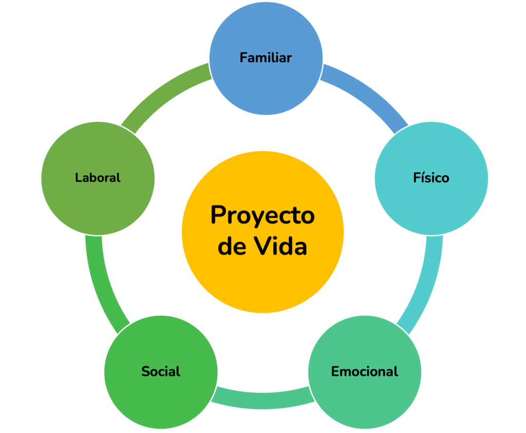 proyecto de vida